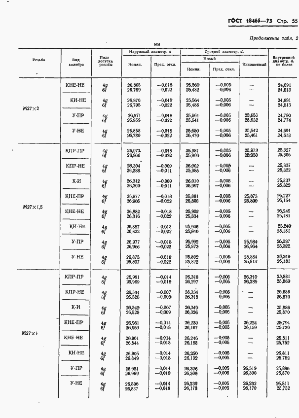 Страница 408 ГОСТ 18465-73