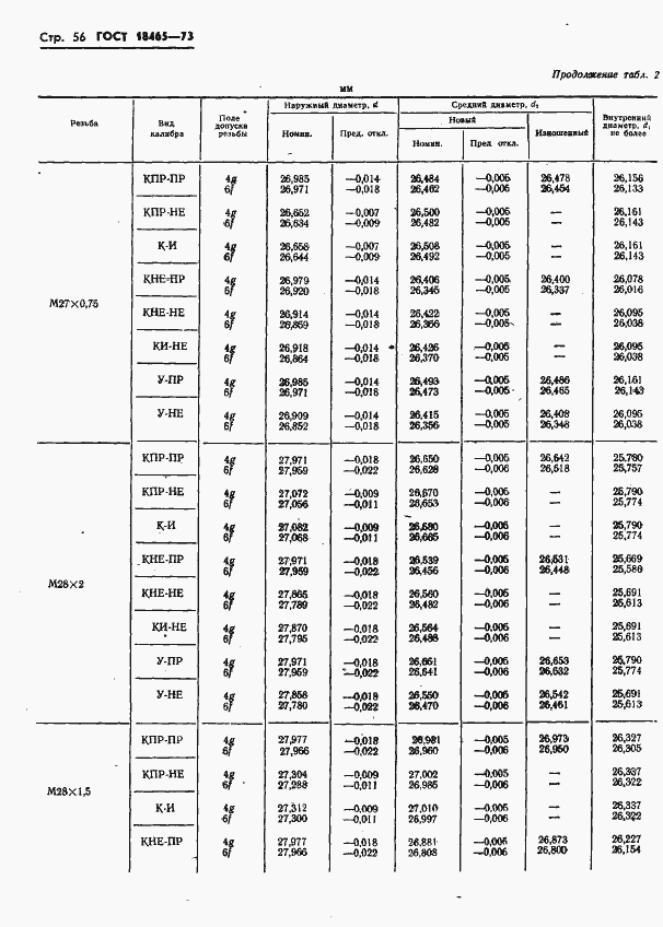Страница 409 ГОСТ 18465-73
