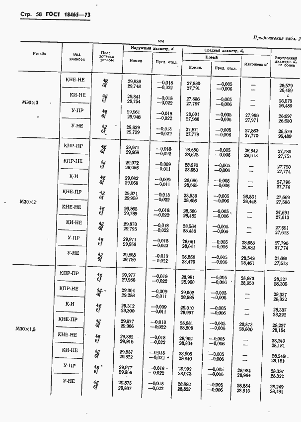 Страница 411 ГОСТ 18465-73