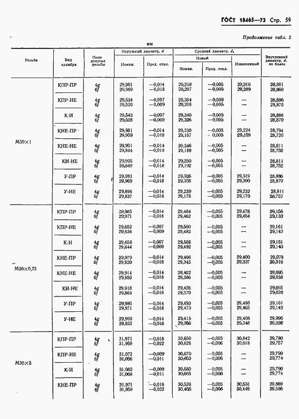 Страница 412 ГОСТ 18465-73