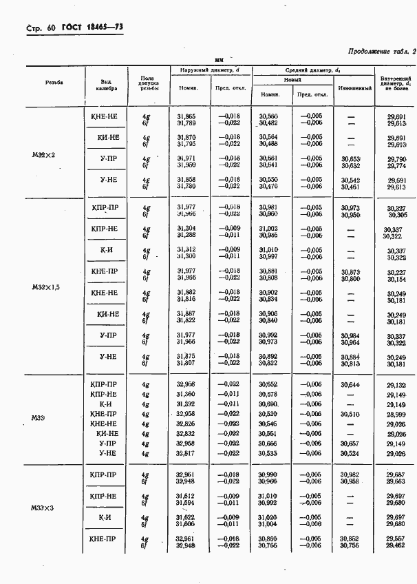Страница 413 ГОСТ 18465-73