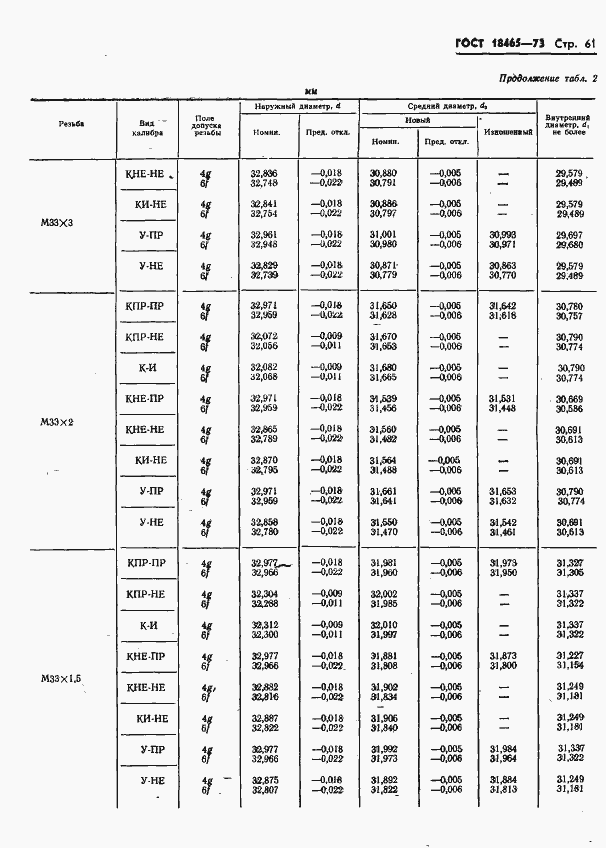 Страница 414 ГОСТ 18465-73
