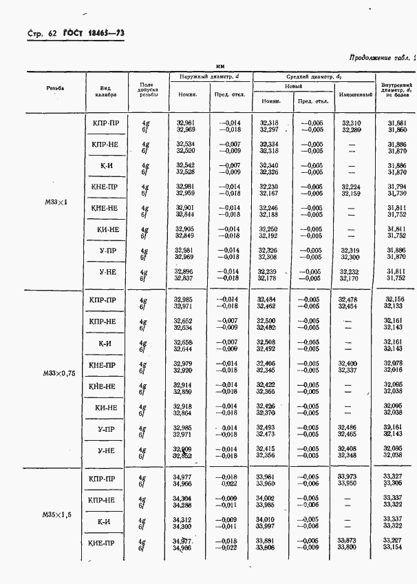 Страница 415 ГОСТ 18465-73