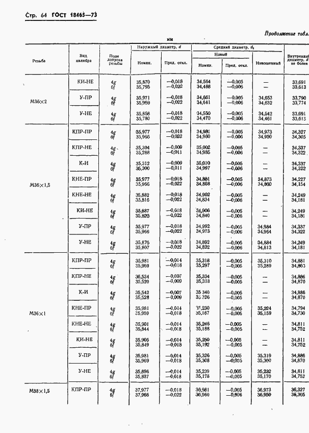 Страница 417 ГОСТ 18465-73