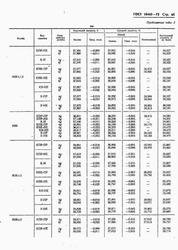Страница 418 ГОСТ 18465-73
