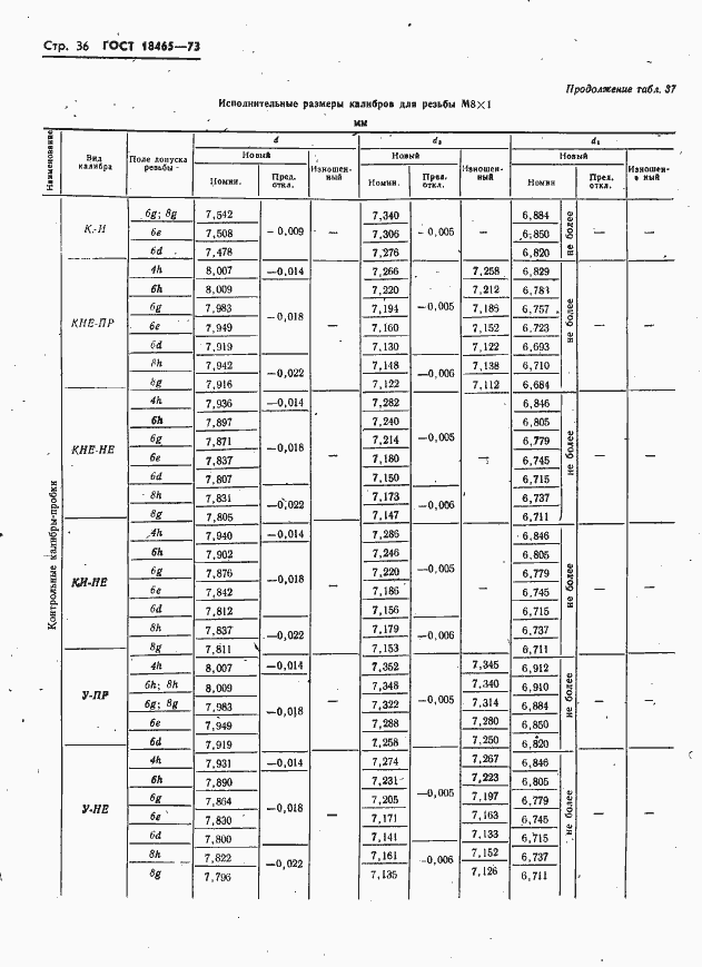 Страница 42 ГОСТ 18465-73