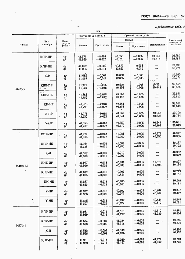 Страница 422 ГОСТ 18465-73