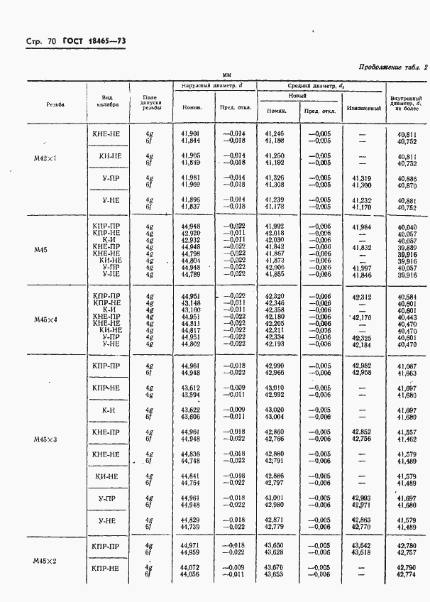Страница 423 ГОСТ 18465-73