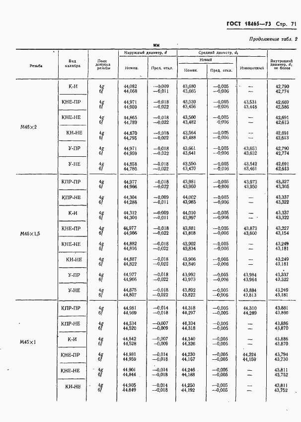 Страница 424 ГОСТ 18465-73
