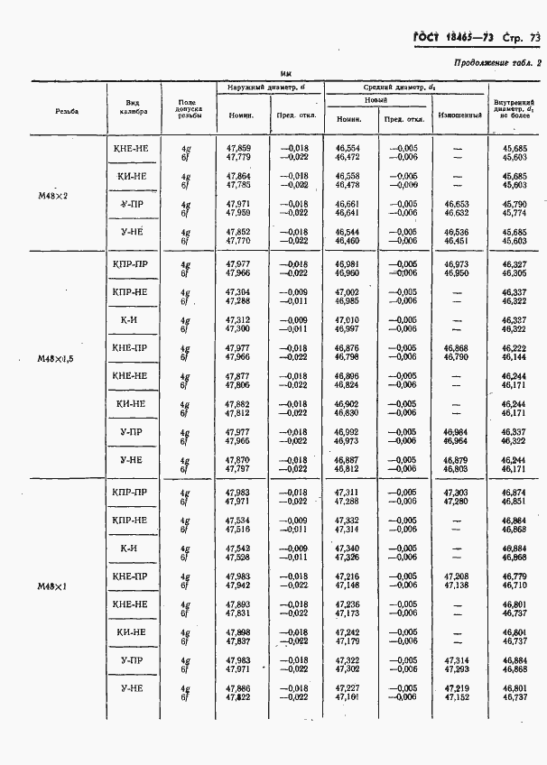 Страница 426 ГОСТ 18465-73