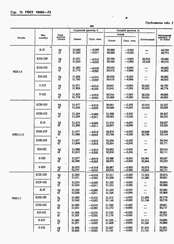 Страница 429 ГОСТ 18465-73