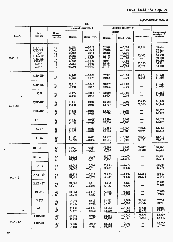 Страница 430 ГОСТ 18465-73