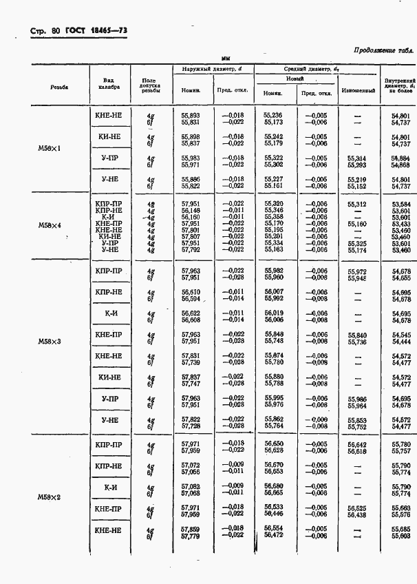Страница 433 ГОСТ 18465-73