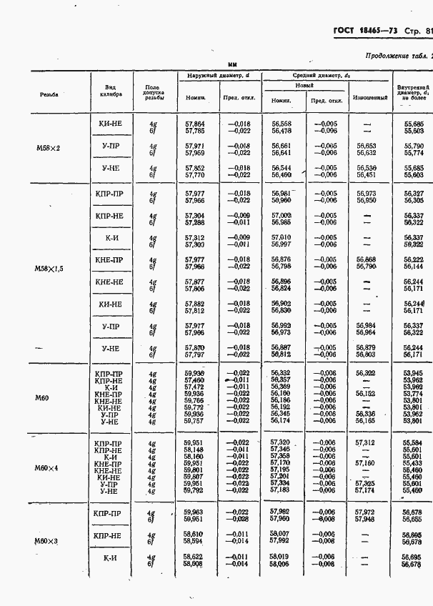 Страница 434 ГОСТ 18465-73
