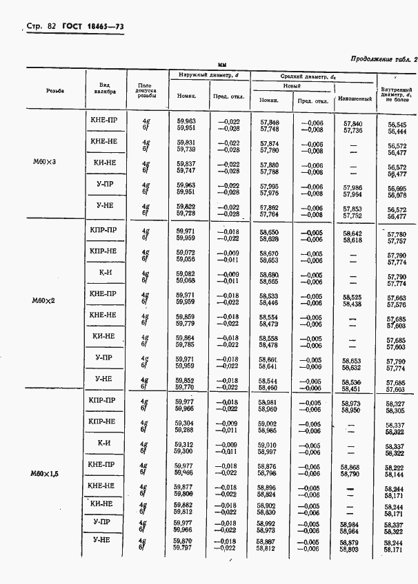 Страница 435 ГОСТ 18465-73