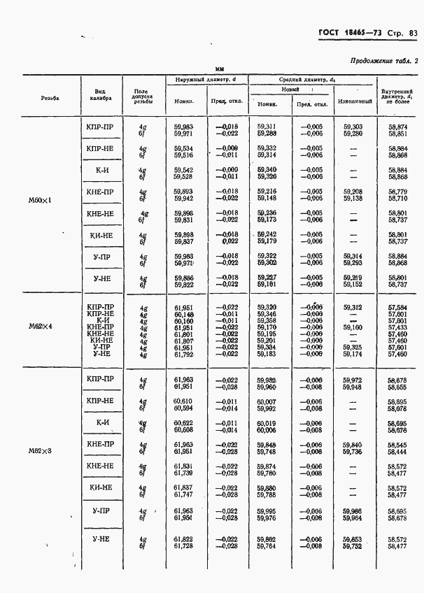 Страница 436 ГОСТ 18465-73