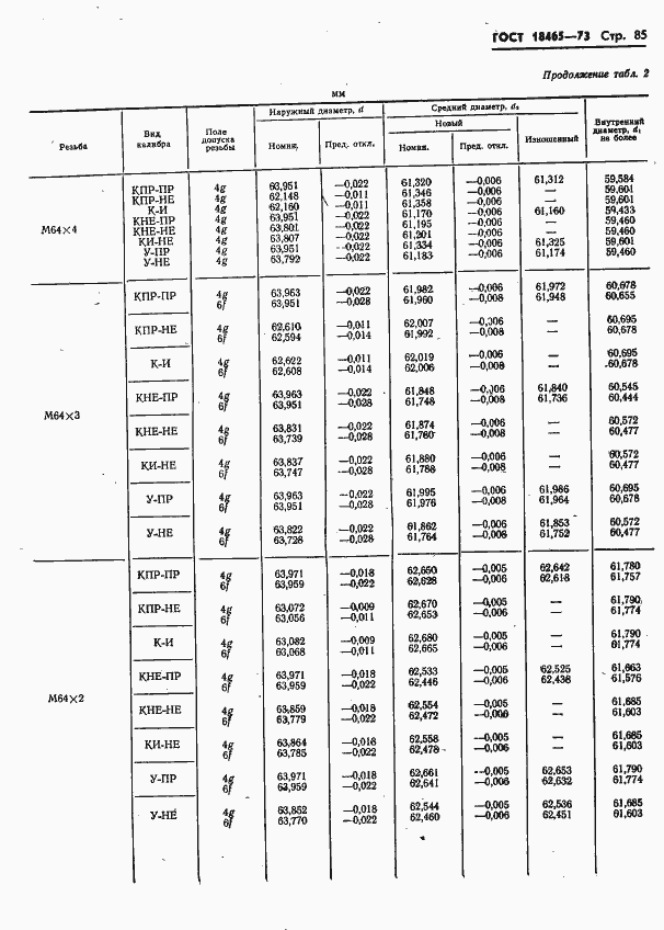 Страница 438 ГОСТ 18465-73