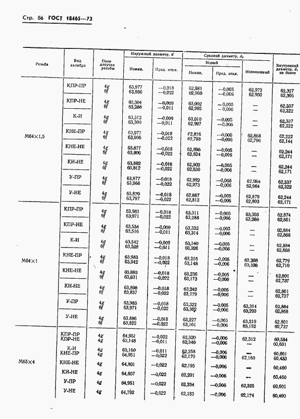 Страница 439 ГОСТ 18465-73