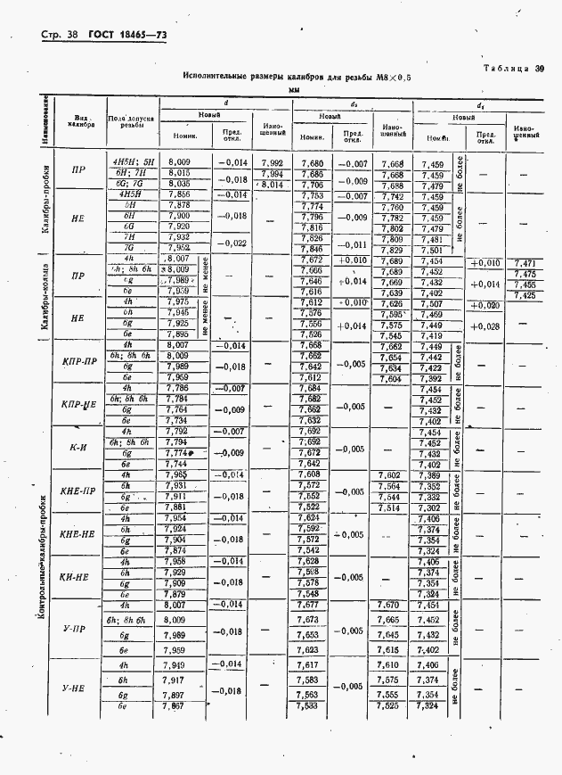 Страница 44 ГОСТ 18465-73