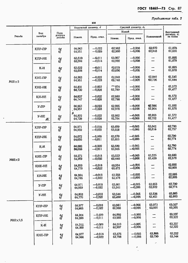 Страница 440 ГОСТ 18465-73