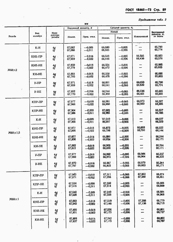 Страница 442 ГОСТ 18465-73