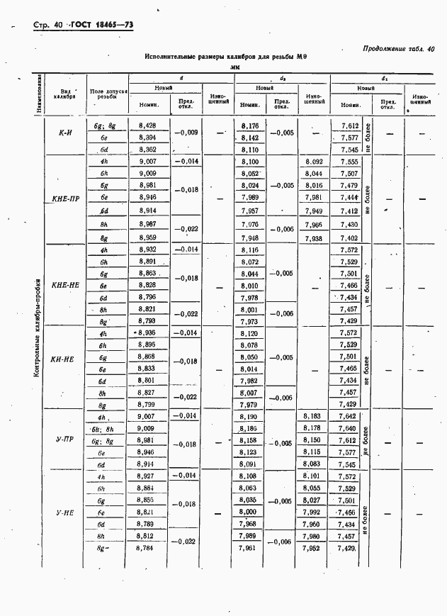 Страница 46 ГОСТ 18465-73