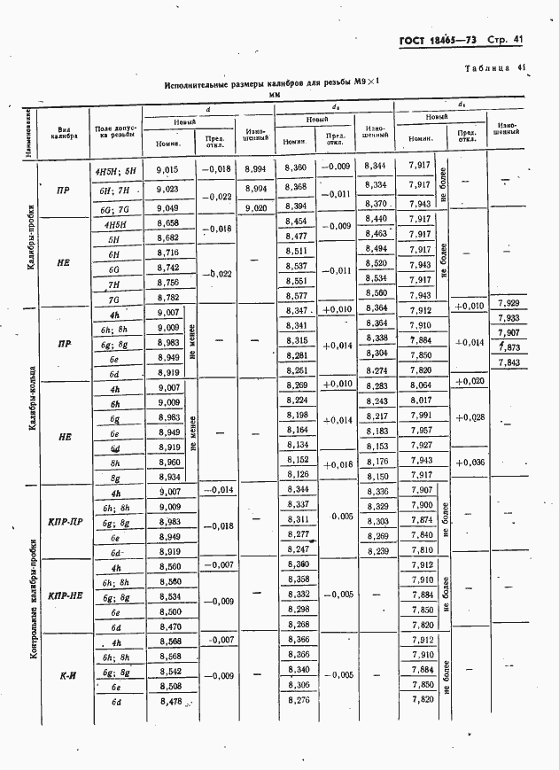 Страница 47 ГОСТ 18465-73