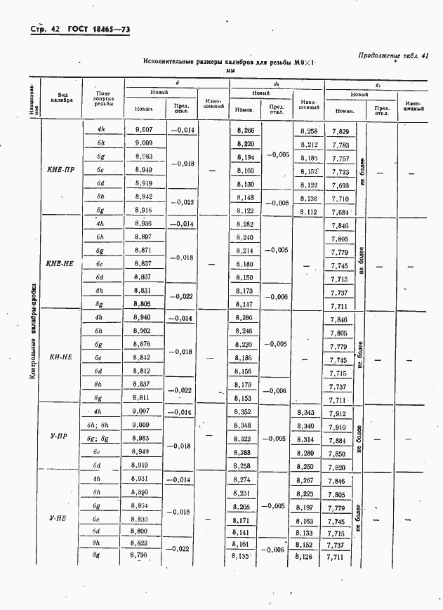 Страница 48 ГОСТ 18465-73