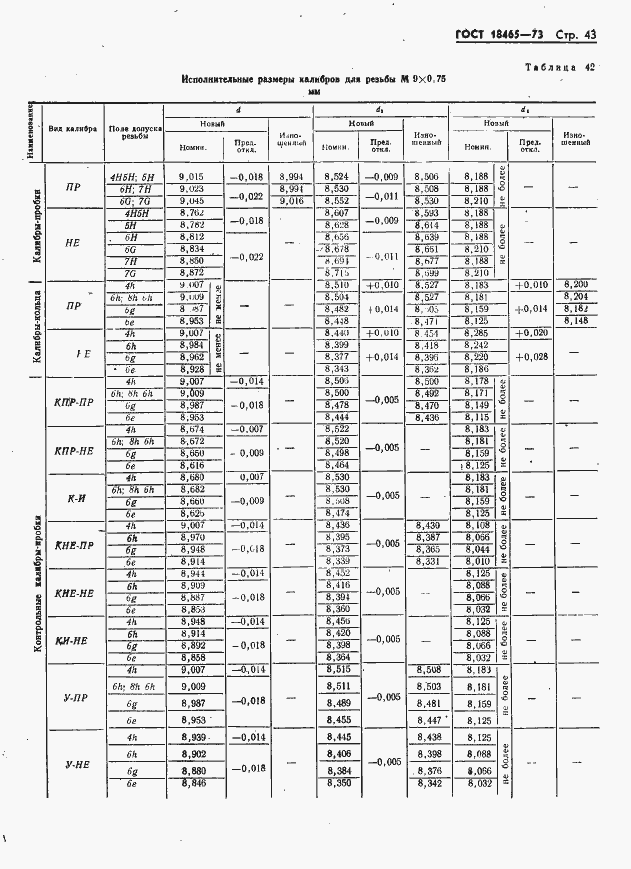 Страница 49 ГОСТ 18465-73