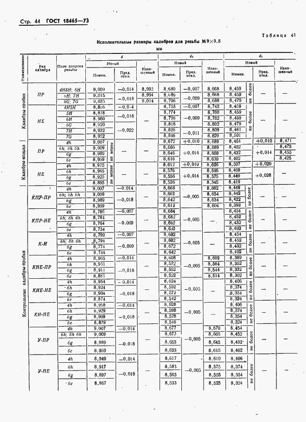 Страница 50 ГОСТ 18465-73