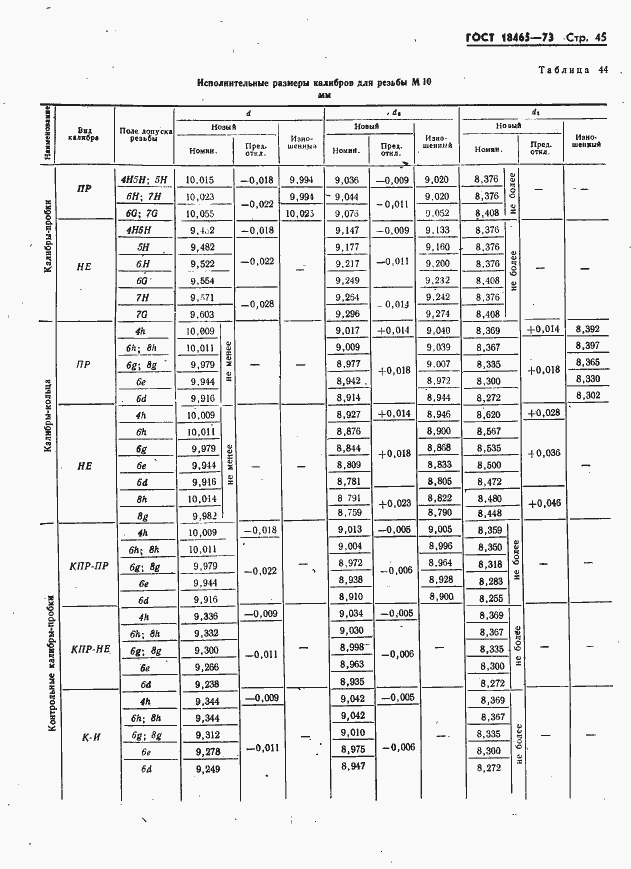 Страница 51 ГОСТ 18465-73