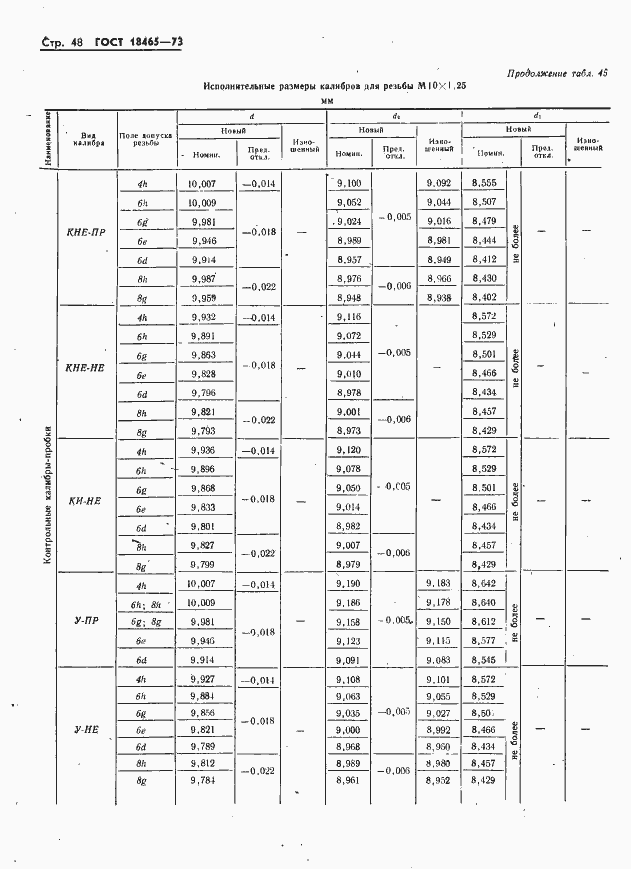 Страница 54 ГОСТ 18465-73