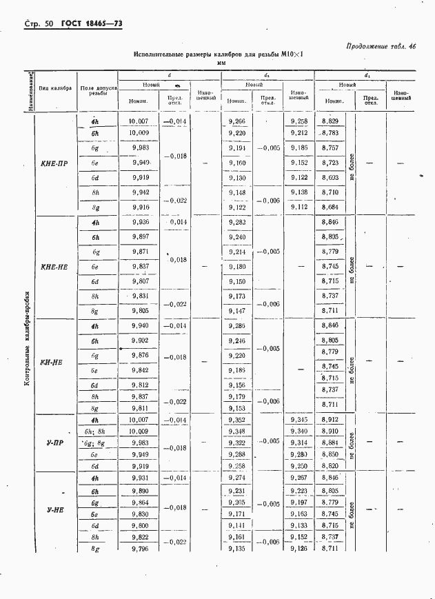 Страница 56 ГОСТ 18465-73