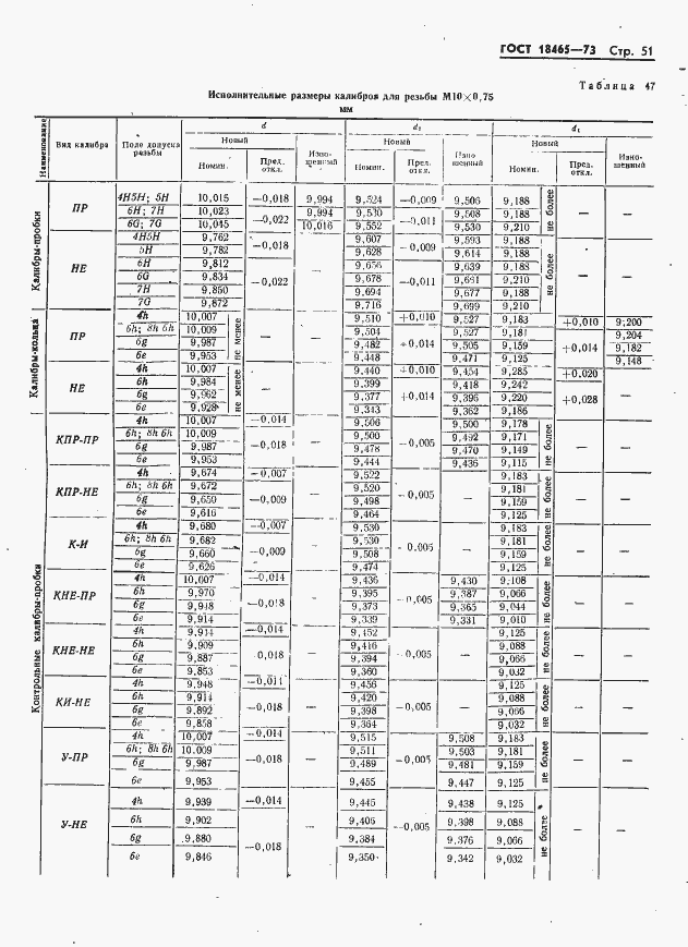Страница 57 ГОСТ 18465-73