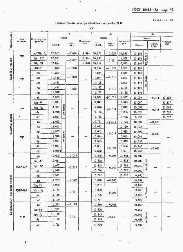 Страница 65 ГОСТ 18465-73