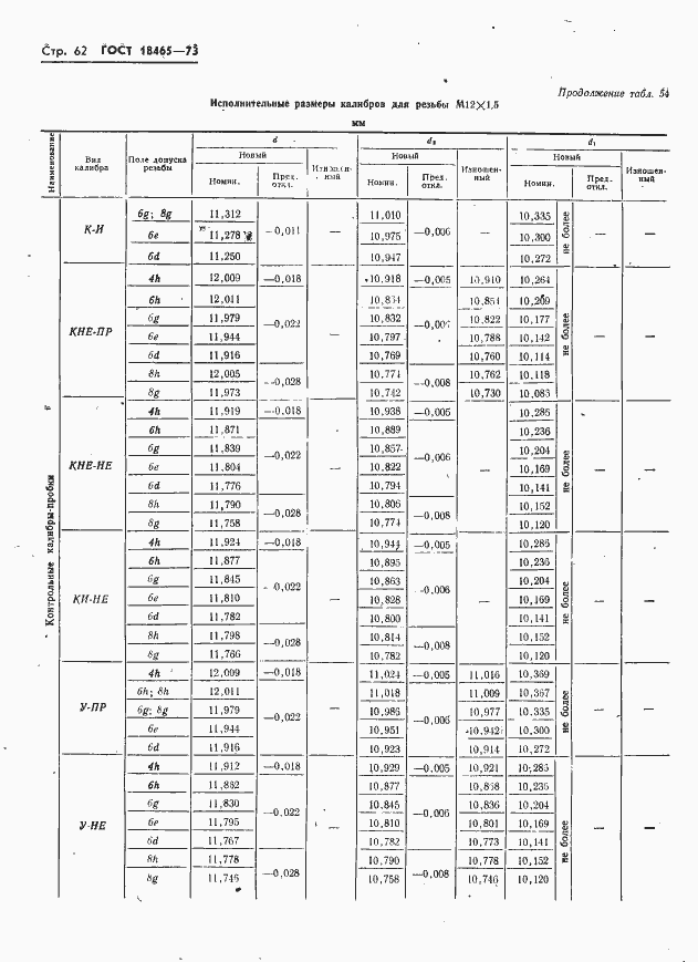 Страница 68 ГОСТ 18465-73