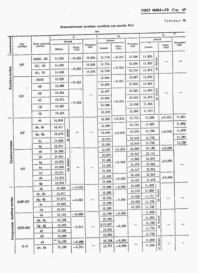 Страница 75 ГОСТ 18465-73