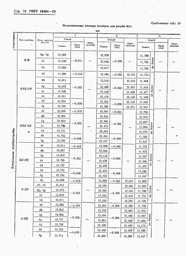 Страница 76 ГОСТ 18465-73