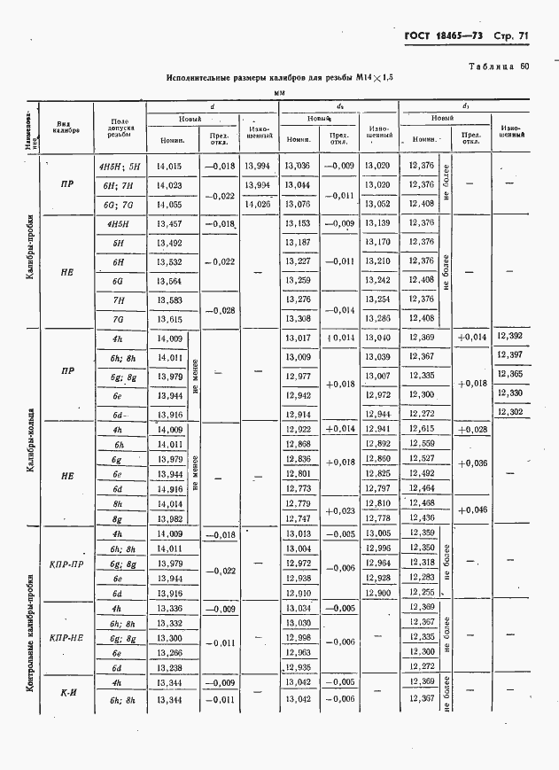 Страница 77 ГОСТ 18465-73