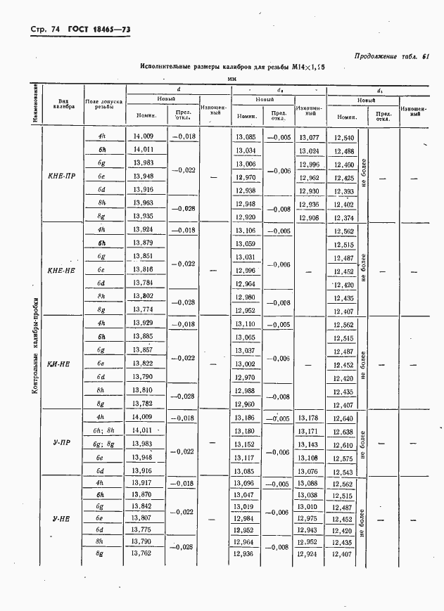Страница 80 ГОСТ 18465-73