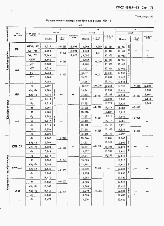 Страница 81 ГОСТ 18465-73
