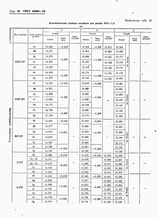 Страница 86 ГОСТ 18465-73