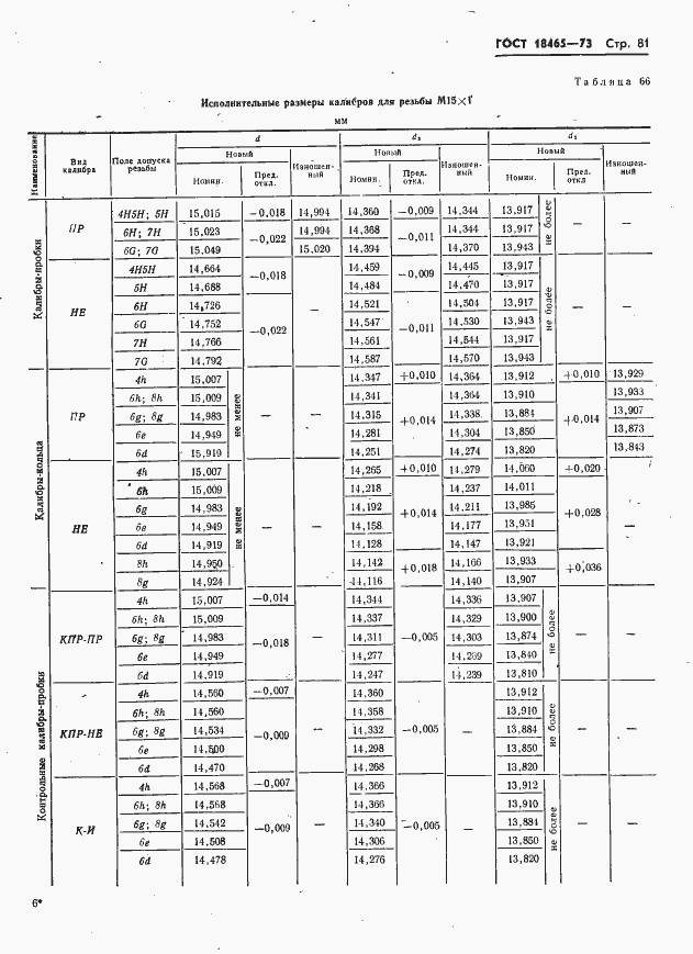 Страница 87 ГОСТ 18465-73