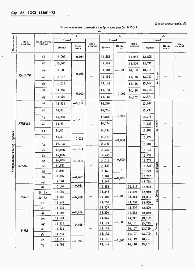 Страница 88 ГОСТ 18465-73