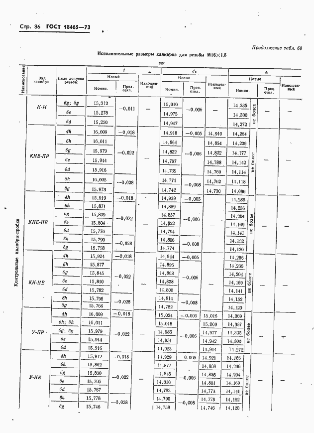 Страница 92 ГОСТ 18465-73
