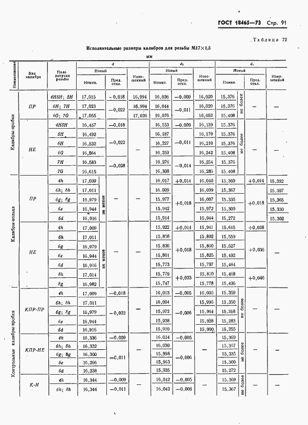 Страница 97 ГОСТ 18465-73