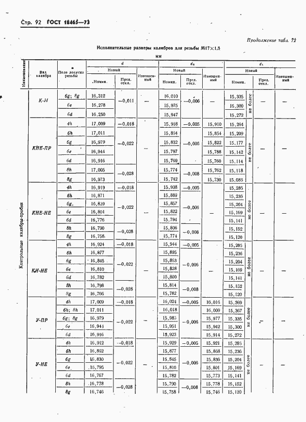 Страница 98 ГОСТ 18465-73