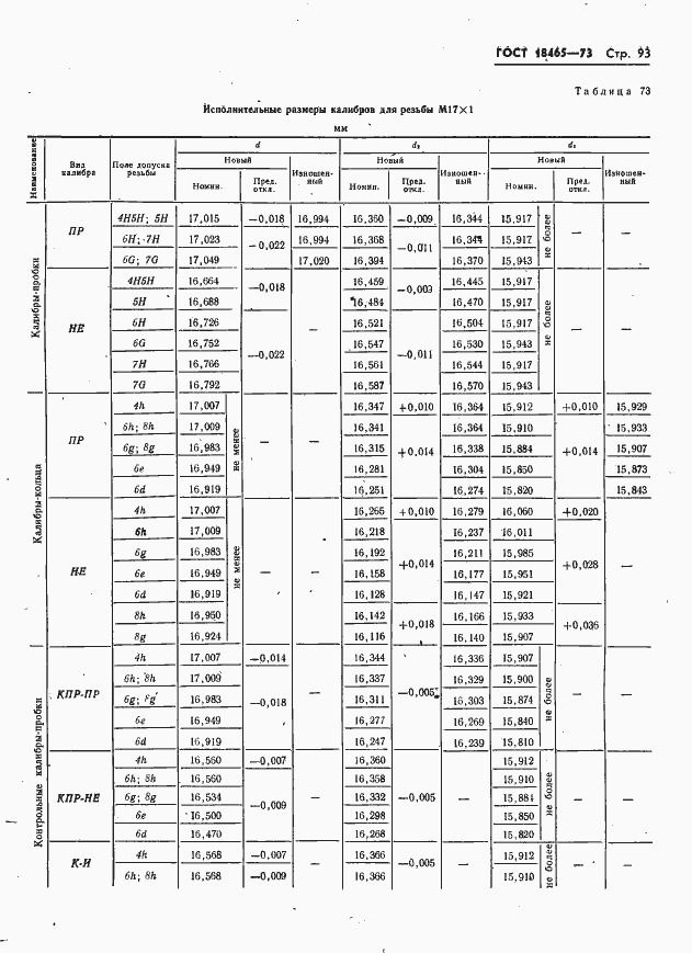 Страница 99 ГОСТ 18465-73