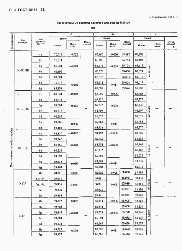 Страница 10 ГОСТ 18466-73