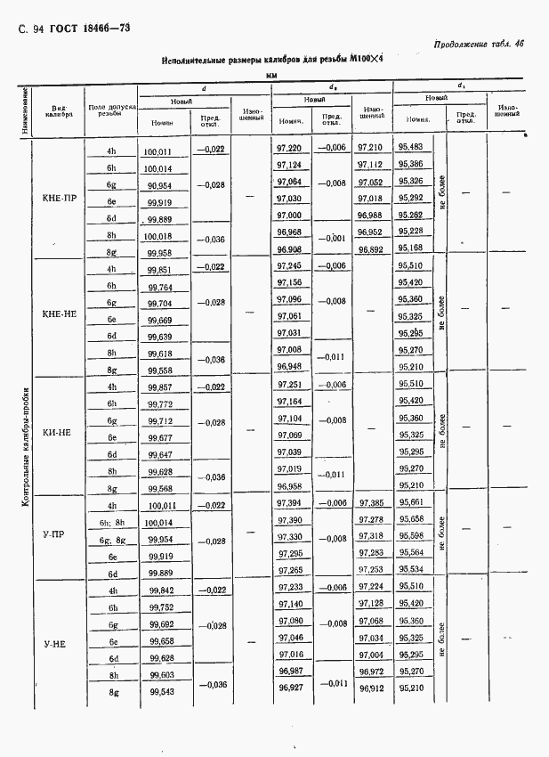 Страница 100 ГОСТ 18466-73